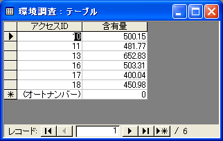 環境調査の含有量