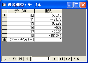 環境調査結果