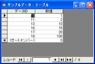 サンプルデータテーブル