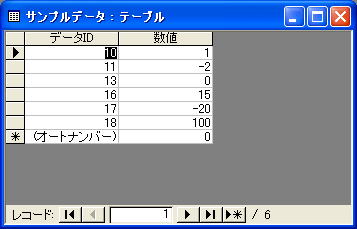 データテーブル