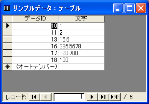 文字を通貨型へ