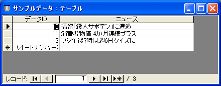 今日のニュースデータ