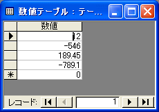 数値テーブル