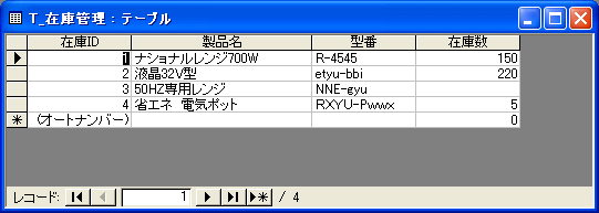 在庫管理テーブル