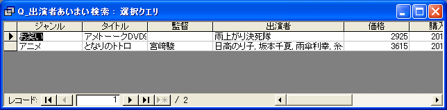 作品の出演者検索ワードの抽出結果