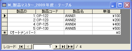 2009年度の製品マスターテーブル