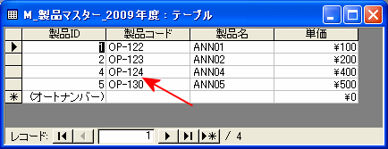 更新された2009年度の製品マスターテーブル