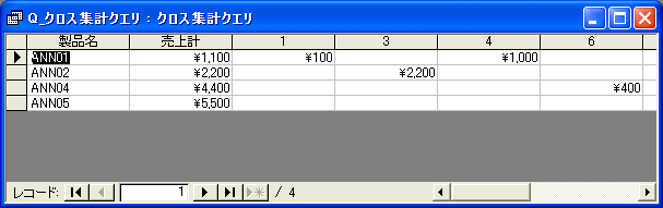 集計結果のクエリ