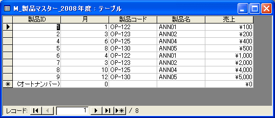 製品テーブル