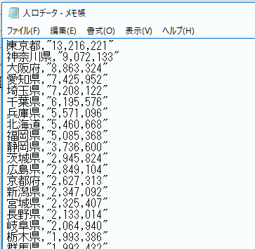 インポート元のCSVファイル