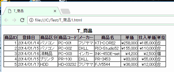 作成したHTMLファイルをChromeで開いた画面