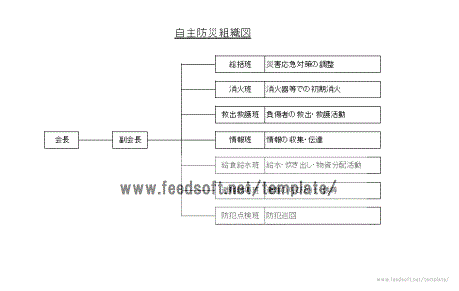自主防災組織図のテンプレート