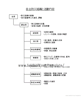 自主防災組織と活動内容のテンプレート