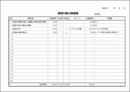 Excelで作成した段取り替え時間表