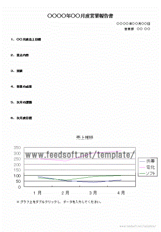 営業報告書のテンプレート