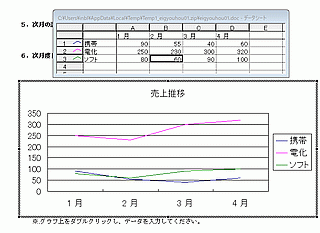 折れ線グラフの更新方法