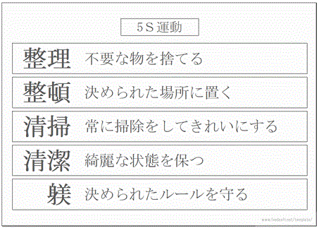 Excelで作成した5Ｓ運動のスローガン