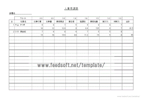 人事考課表の記入例