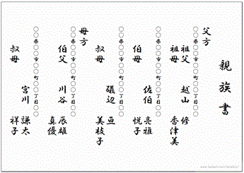 Excelで作成した親族書