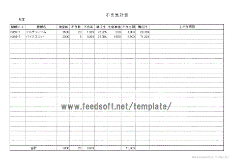 不良集計表の雛形