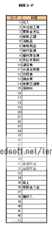 VLOOKUP関数で使用する現金出納帳の科目