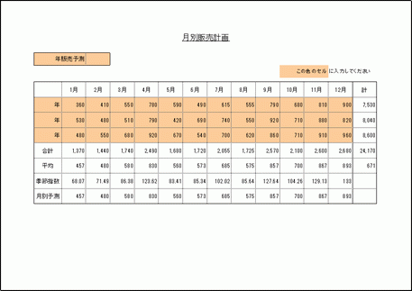 月別販売計画表のテンプレート