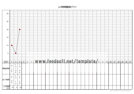 ムダ時間推移グラフテンプレート