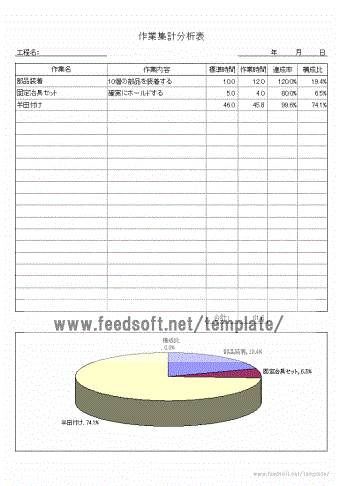 作業集計分析表テンプレート