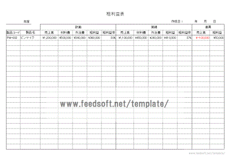 粗利益表の書式