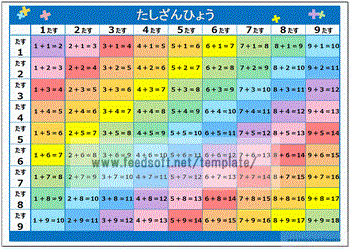 足し算表のテンプレート