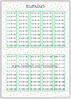 Excelで作成した足し算表