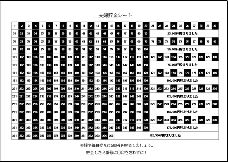 Excelで作成した夫婦貯金シート