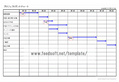 フリー テンプレート ガントチャート