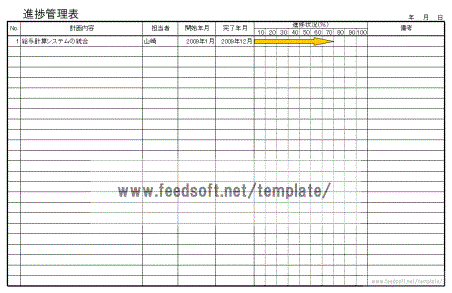 Excelで作成した進捗管理表のテンプレート