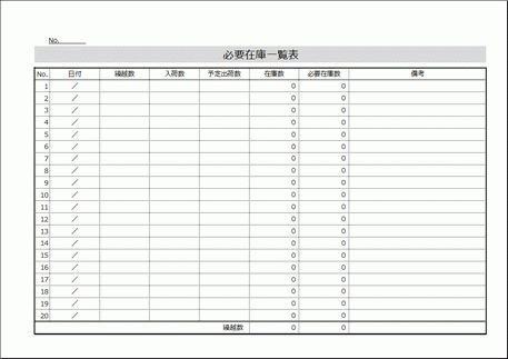 Excelで作成した必要在庫一覧表