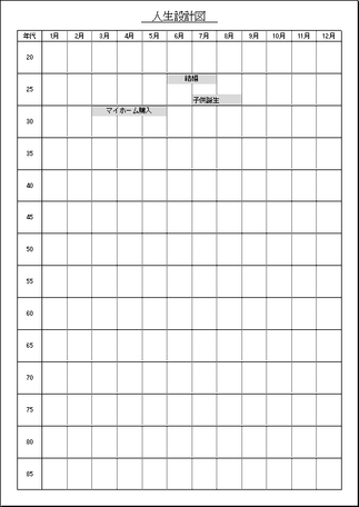 人生設計図 書き方は目標の事柄を目標の年代の範囲にマーク Excelで作成 フリーテンプレート