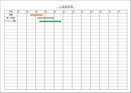Excelで作成した人生設計図