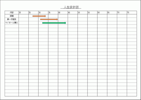 人生設計図 書き方は目標の事柄を目標の年代の範囲にマーク Excelで作成 フリーテンプレート