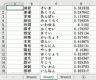 問題の抽出元になる漢字と読みのリスト