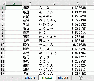 問題の抽出元になる漢字と読みのリスト