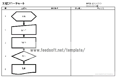 工程フローチャートのテンプレート