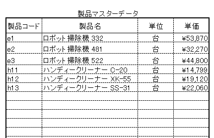 製品マスターデータ