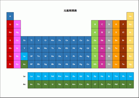 元素周期表のテンプレート