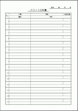 ポカミス分析書のテンプレート