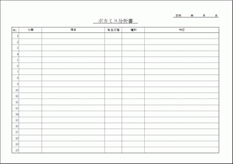 Excelで作成したポカミス分析書