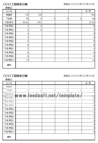 不良率の項目がある検査日報のテンプレート