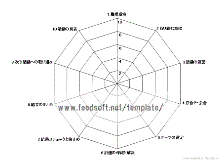 エクセル　レーダーチャート　10要素