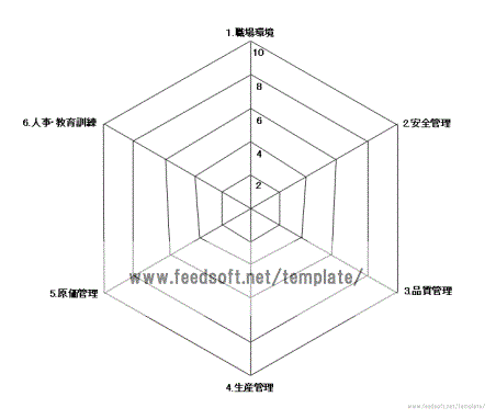 エクセル　レーダーチャート　6要素