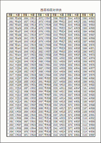 西暦和暦対照表のテンプレート