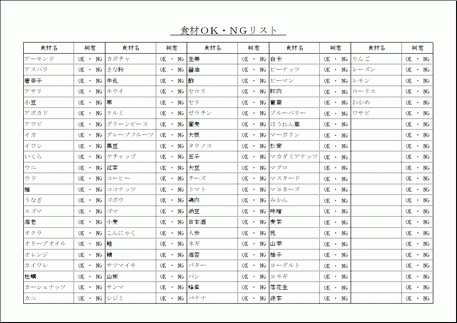 食材ＯＫ・ＮＧリストのテンプレート